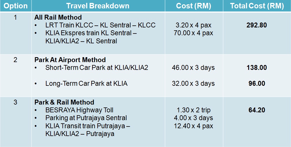 4 Money Saving Tips To Get To Kl International Airport Dan On The Road